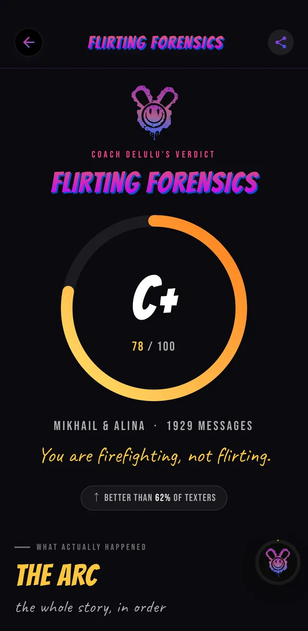 Delulu Check: Flirting Forensics